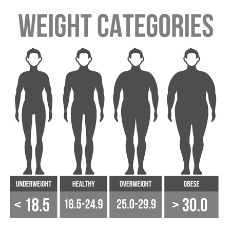 figuring out bmi body type
